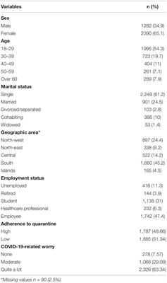 Italians on the Age of COVID-19: The Self-Reported Depressive Symptoms Through Web-Based Survey